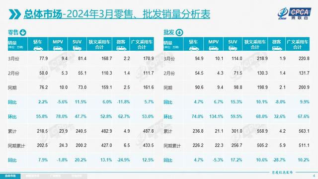 乘联会：3月车市慢热启动 北京车展将是判断后续行情的风向标