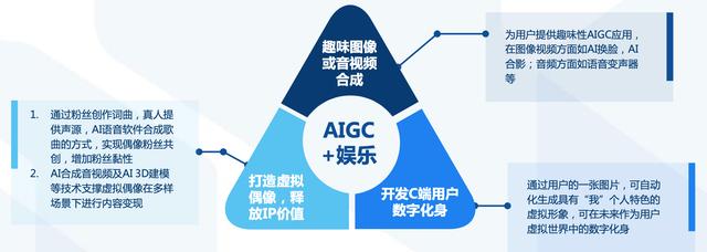 AIGC与娱乐领域结合  第1张