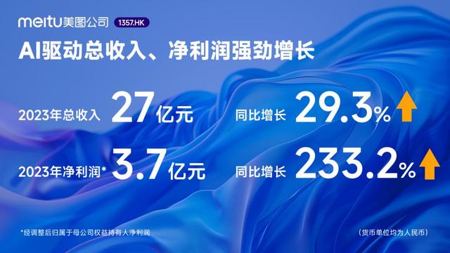 利润暴增233%，美图的死亡拉力赛刚刚开始