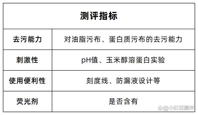 11款洗衣液测评：宝宝洗衣液不如普通洗衣液？！  第4张