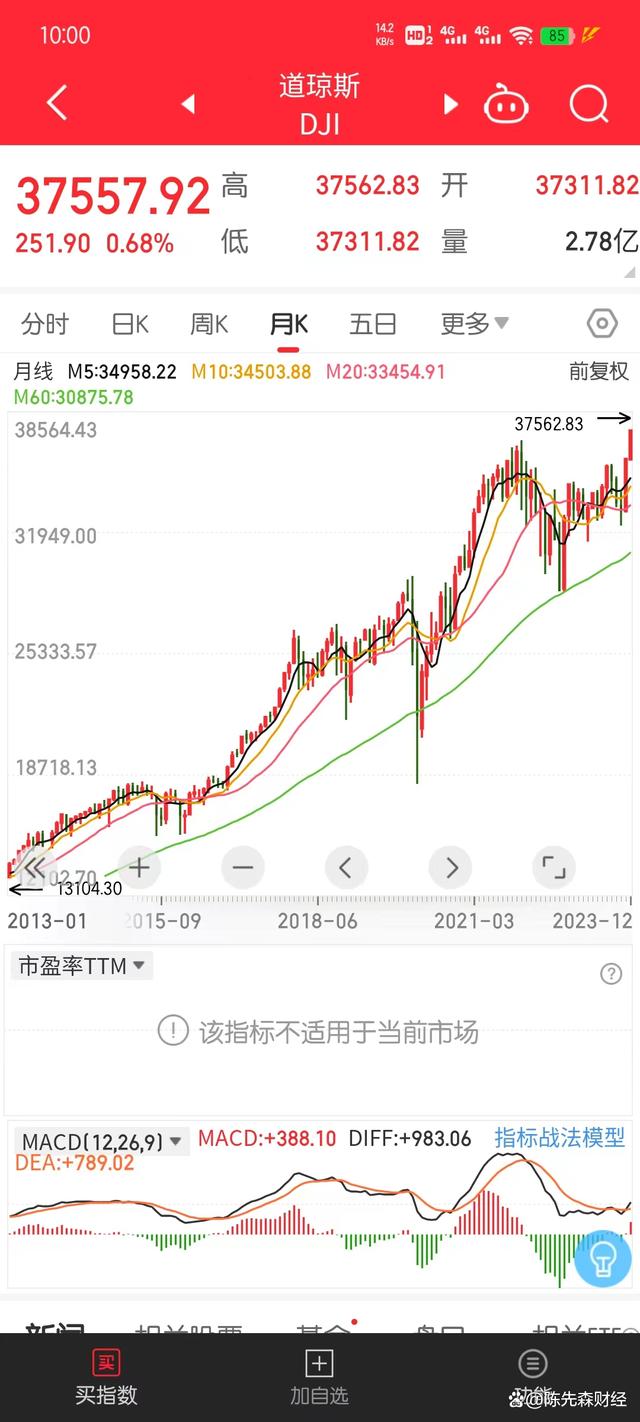 股票是什么，终于有人讲明白了  第2张