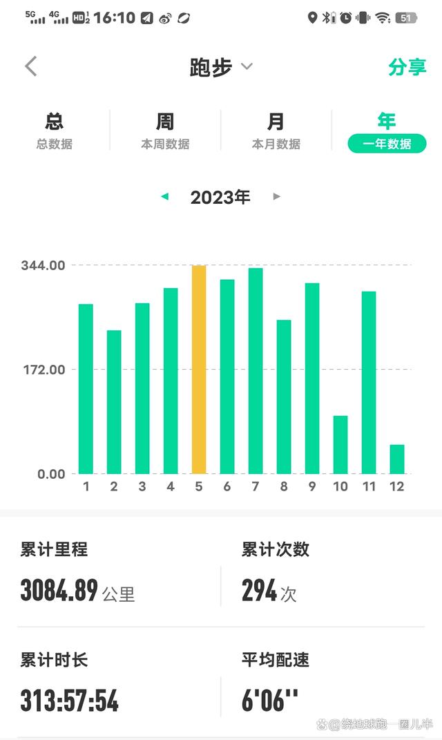 跑步，不可不知的十大好处  第10张