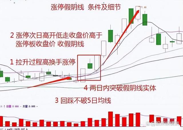 中国股市：炒股不需要懂太多，谨记5个关键要点即可，简单又赚钱