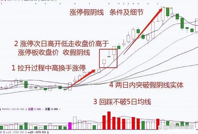 中国股市：炒股不需要懂太多，谨记5个关键要点即可，简单又赚钱