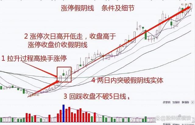 中国股市：炒股不需要懂太多，谨记5个关键要点即可，简单又赚钱  第5张