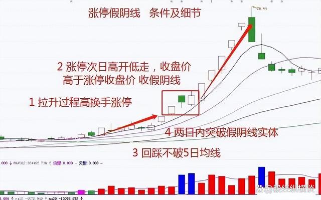 中国股市：炒股不需要懂太多，谨记5个关键要点即可，简单又赚钱  第4张