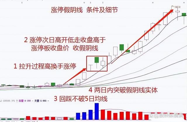 中国股市：炒股不需要懂太多，谨记5个关键要点即可，简单又赚钱