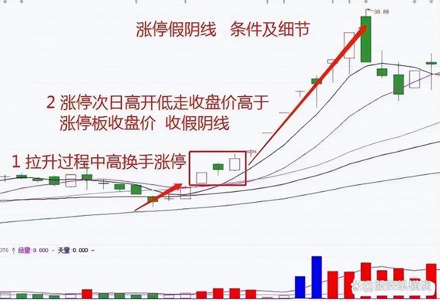 中国股市：炒股不需要懂太多，谨记5个关键要点即可，简单又赚钱  第7张