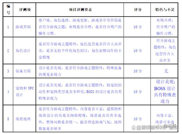 游戏新手村04：游戏需要进行哪些测试  第3张