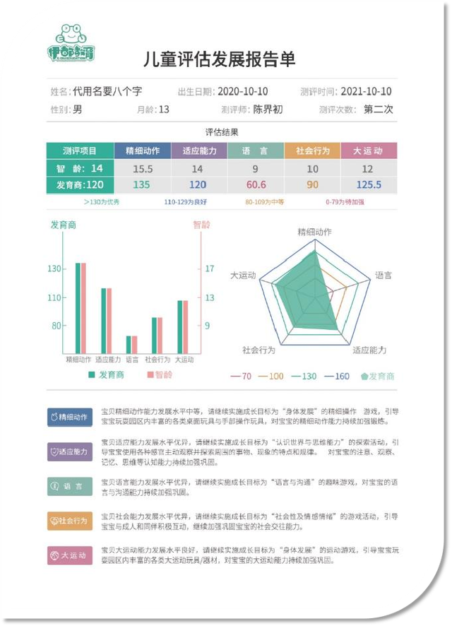 伊都教育打造儿童成长测评智能系统，科学评估0-3岁宝宝成长状况