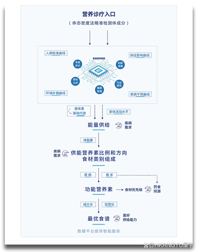 学术研究支撑婴幼儿/儿童营养综合监测系统实现儿童健康保障