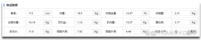 学术研究支撑婴幼儿/儿童营养综合监测系统实现儿童健康保障  第3张