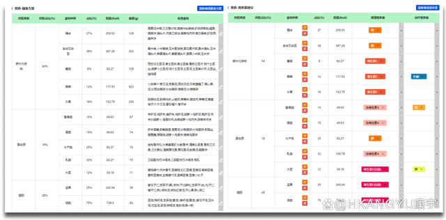 学术研究支撑婴幼儿/儿童营养综合监测系统实现儿童健康保障  第7张