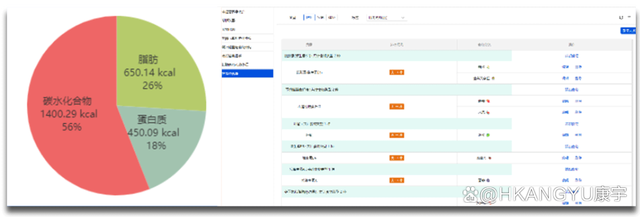 学术研究支撑婴幼儿/儿童营养综合监测系统实现儿童健康保障  第5张