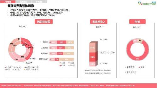 宝宝树X尼尔森IQ《2023母婴行业洞察报告》揭晓：行业未来发力点是与新母婴人群对话