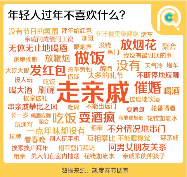 这届年轻人送礼：父母第一，领导最后  第1张