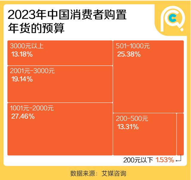 这届年轻人送礼：父母第一，领导最后  第2张