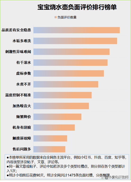 宝宝烧水壶烧水发黄有害吗？四大致癌副作用千万要当心