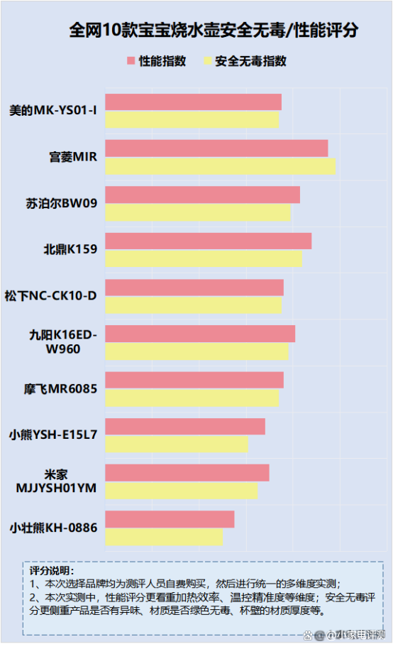 宝宝烧水壶烧水发黄有害吗？四大致癌副作用千万要当心  第10张