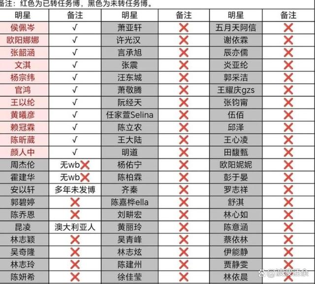 多位台湾艺人支持统一，装聋作哑、秒删动态的都被网友拉进黑名单