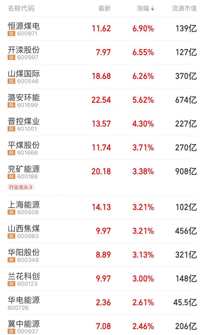 今日股市收评：A股爆发 近4000只股票上涨