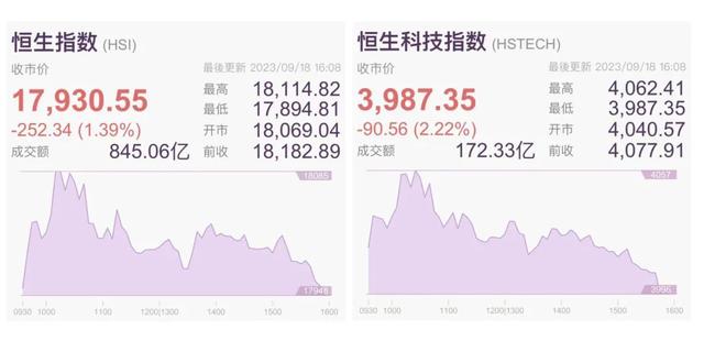 今日股市收评：A股爆发 近4000只股票上涨  第8张