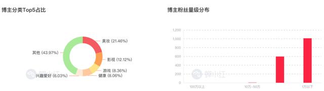 小红书9月榜丨复古时尚博主火爆出圈，搞笑类成最吸粉赛道  第12张