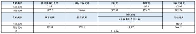 电竞2023，从深耕中国到闪耀亚洲