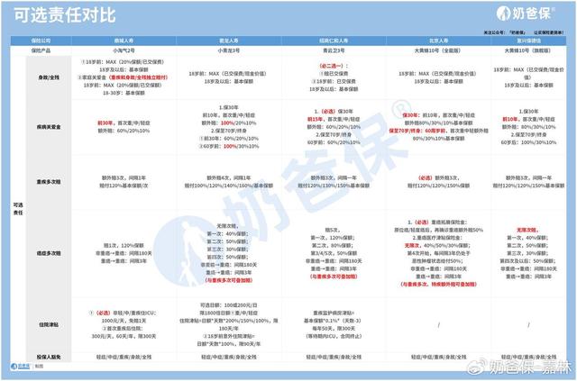 2024热门少儿重疾险测评！详细对比后我推荐这几款！