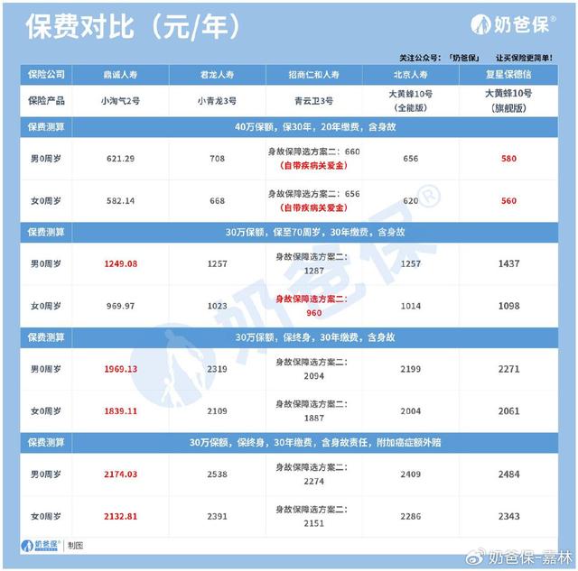 2024热门少儿重疾险测评！详细对比后我推荐这几款！  第6张