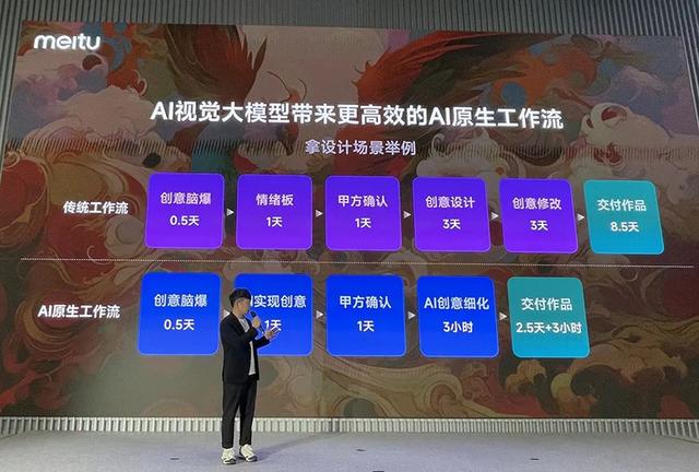 美图视觉大模型3.0：让设计师做甲方  第3张