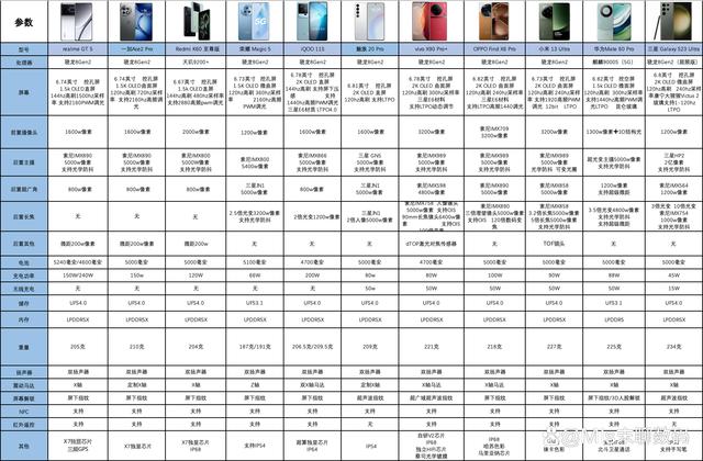 12大手机品牌最有代表性的手机排行榜  第1张