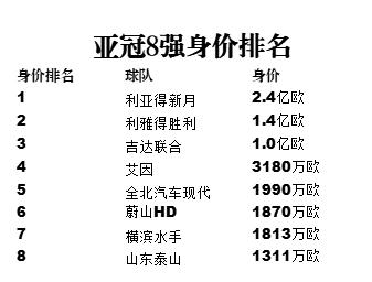 亚冠8强出炉！克雷桑入围最佳候选，赛程调整暂无官方消息  第4张