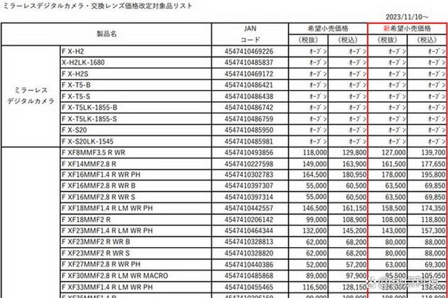 新澳门精准免费资料查看,2023年数码影音回顾：相机回暖受阻 高价成定局