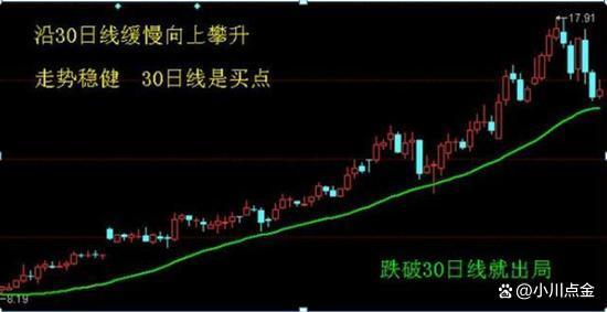 澳门六开彩最新开奖号码_中国股市：10元买1000股，跌到8元卖出500股，7.5元补500股！经典