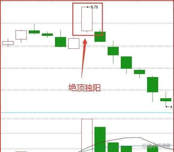 澳门六开彩最新开奖号码_中国股市：10元买1000股，跌到8元卖出500股，7.5元补500股！经典  第5张