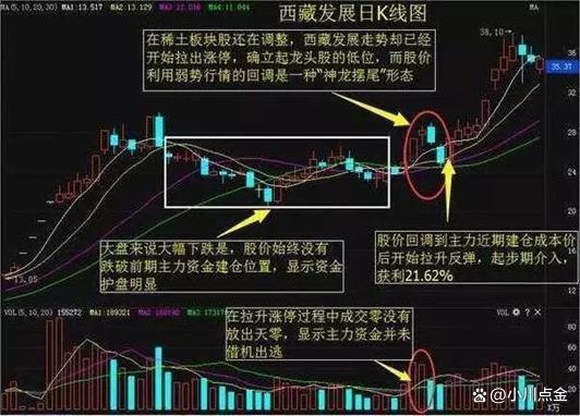 澳门六开彩最新开奖号码_中国股市：10元买1000股，跌到8元卖出500股，7.5元补500股！经典  第7张