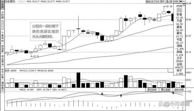 澳门六开彩最新开奖号码_中国股市：10元买1000股，跌到8元卖出500股，7.5元补500股！经典  第6张