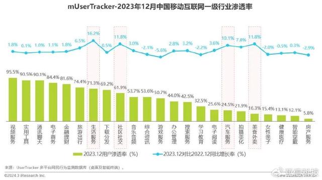 2024年澳门资料免费大全,艾瑞咨询｜2023年中国移动互联网流量年度报告