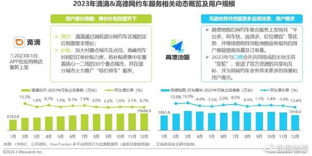 2024年澳门资料免费大全,艾瑞咨询｜2023年中国移动互联网流量年度报告  第14张