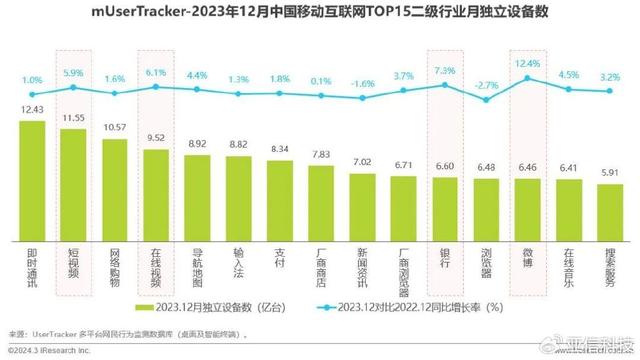 2024年澳门资料免费大全,艾瑞咨询｜2023年中国移动互联网流量年度报告  第5张