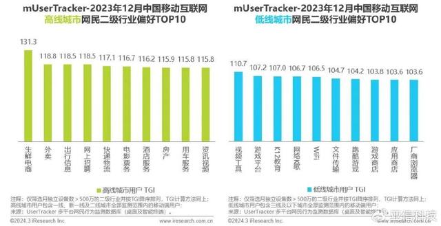 2024年澳门资料免费大全,艾瑞咨询｜2023年中国移动互联网流量年度报告