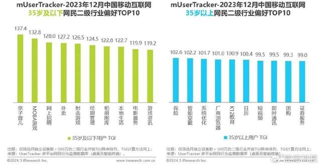 2024年澳门资料免费大全,艾瑞咨询｜2023年中国移动互联网流量年度报告