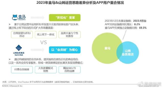 2024年澳门资料免费大全,艾瑞咨询｜2023年中国移动互联网流量年度报告  第13张