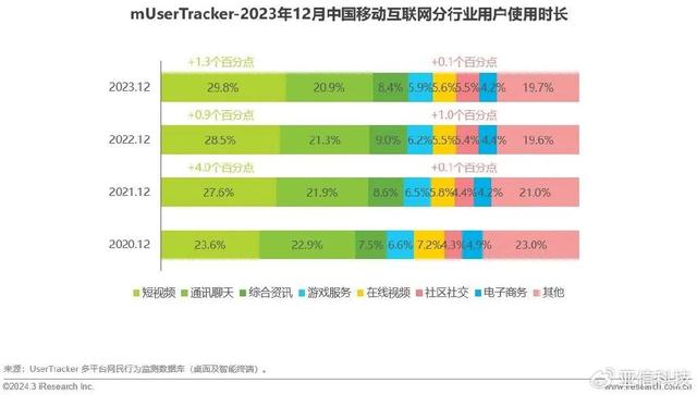 2024年澳门资料免费大全,艾瑞咨询｜2023年中国移动互联网流量年度报告  第6张