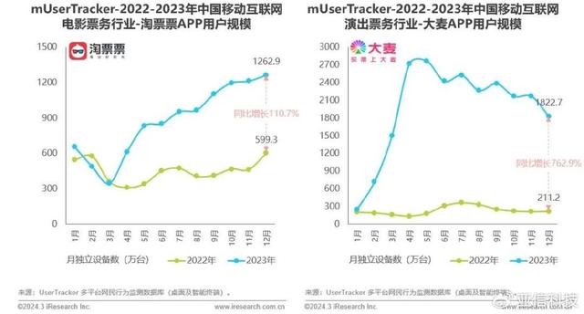 2024年澳门资料免费大全,艾瑞咨询｜2023年中国移动互联网流量年度报告  第15张