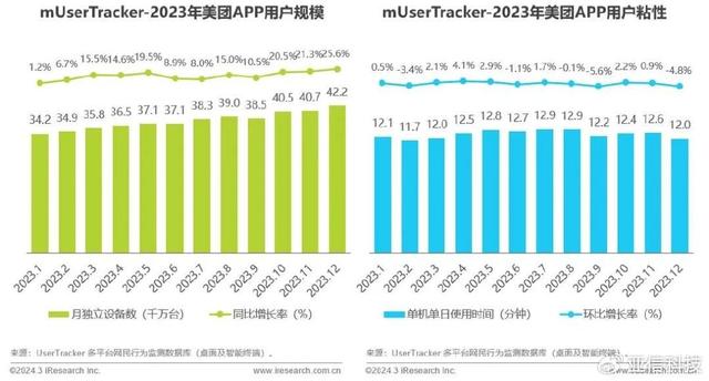 2024年澳门资料免费大全,艾瑞咨询｜2023年中国移动互联网流量年度报告  第11张