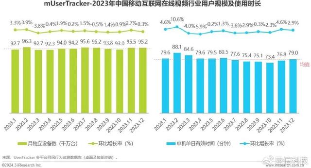 2024年澳门资料免费大全,艾瑞咨询｜2023年中国移动互联网流量年度报告  第26张