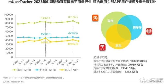 2024年澳门资料免费大全,艾瑞咨询｜2023年中国移动互联网流量年度报告  第18张