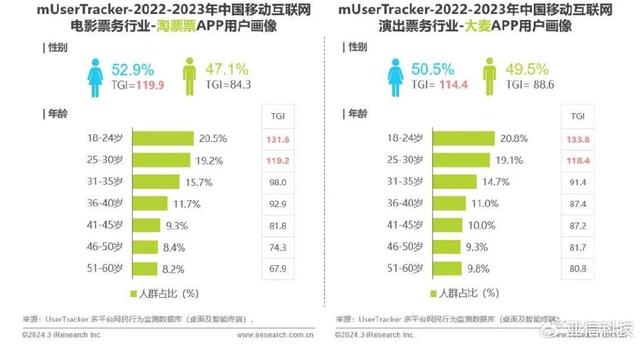 2024年澳门资料免费大全,艾瑞咨询｜2023年中国移动互联网流量年度报告  第16张